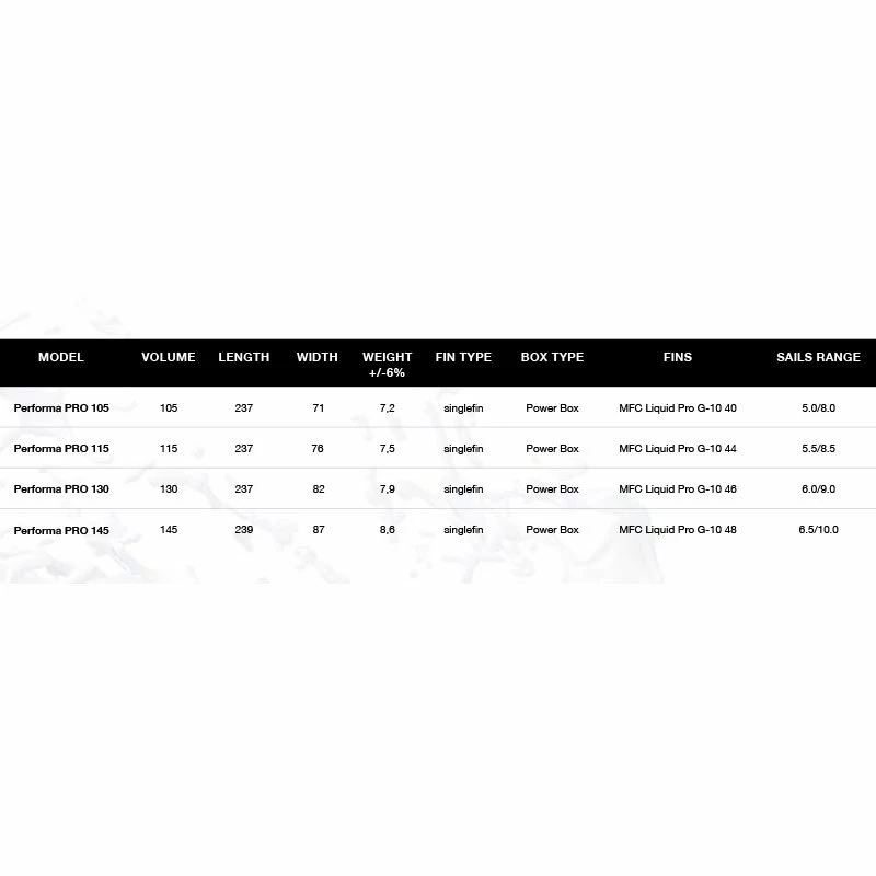 Board De Windsurf I99 Performa Pro 4 Board De Windsurf I99 Performa Pro – Image 2