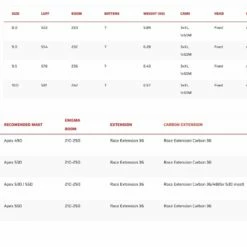 Voile De Windsurf Severn Foil HGO - 2021 - 8.0 5 Voile De Windsurf Severn Foil HGO - 2021 - 8.0 -Équipement De Surf Soldes 2024 012d2f413309cbd765ce201d8d6bd7deb5e8c726 E21SEVEWAT77086 SVRN0101447 1