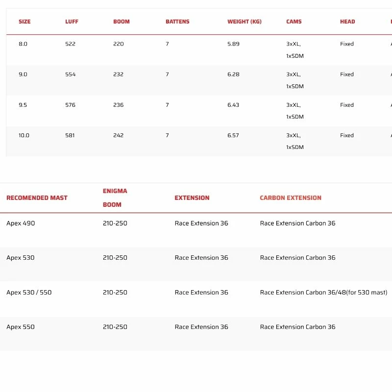 Voile De Windsurf Severn Foil HGO - 2021 - 8.0 4 Voile De Windsurf Severn Foil HGO - 2021 - 8.0 – Image 2