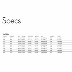 Mat De Windsurf Goya Surf RDM -Équipement De Surf Soldes 2024 08c5385bafd0e46b376f69da7c760ca8cd8661aa E22GOYAWAT82755 1