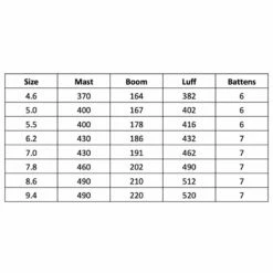 Voile De Windsurf Severn Overdrive M4 5 Voile De Windsurf Severn Overdrive M4 -Équipement De Surf Soldes 2024 1000ec3d5b2cab9ac693c726a4e66c1bcc65a653 E21SEVEWAT74821 1