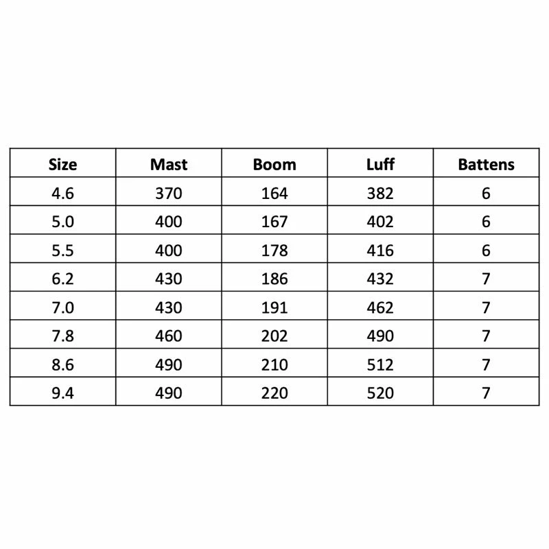 Voile De Windsurf Severn Overdrive M4 4 Voile De Windsurf Severn Overdrive M4 – Image 2