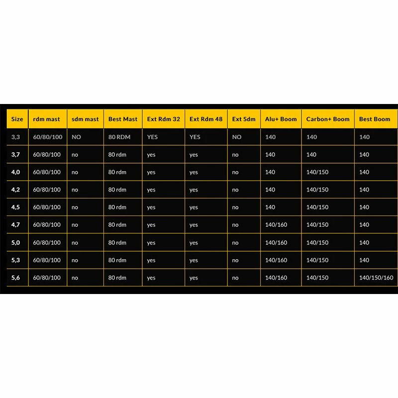 Voile De Windsurf Point-7 Salt Pro Wave 2020 4 Voile De Windsurf Point-7 Salt Pro Wave 2020 – Image 2