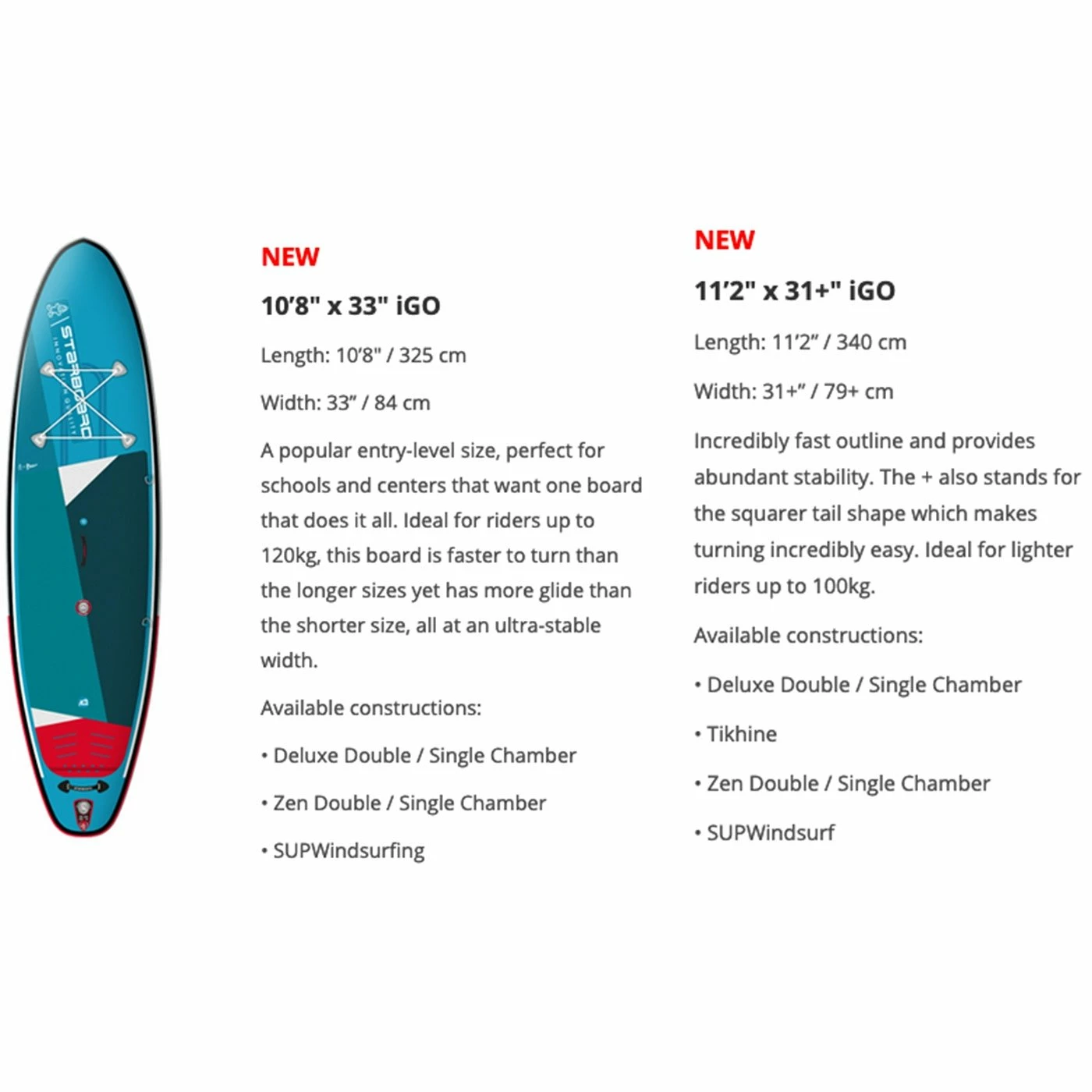 Pack SUP Starboard Pack Gonflable IGO Zen SC 2021 - 11'2'' 7 Pack SUP Starboard Pack Gonflable IGO Zen SC 2021 - 11'2'' – Image 5