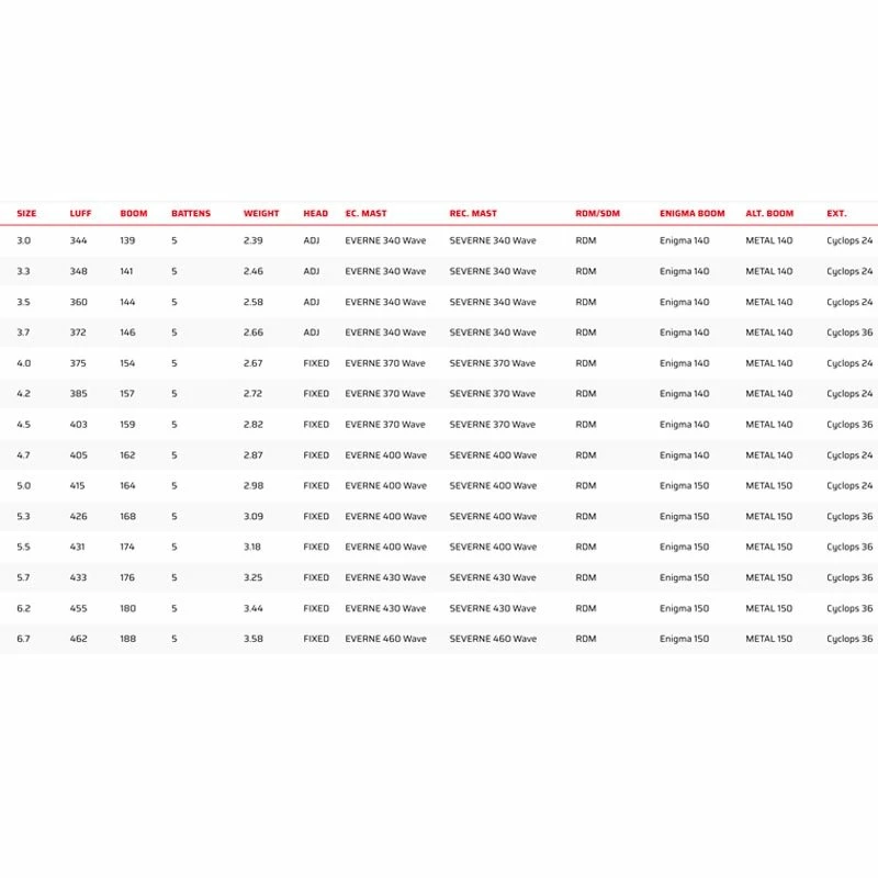 Voile De Windsurf Severn Blade - Red 4 Voile De Windsurf Severn Blade - Red – Image 2