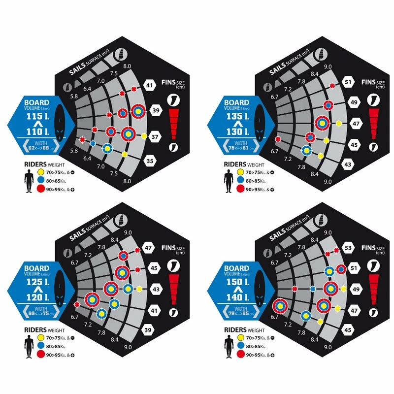 Ailerons De Windsurf Select Hydrofoils Progression 4 Ailerons De Windsurf Select Hydrofoils Progression – Image 2