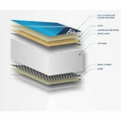 Board De Windsurf Starboard Starboard Carve Starlite Carbon 16 Board De Windsurf Starboard Starboard Carve Starlite Carbon -Équipement De Surf Soldes 2024 1f7d0eb013f4d87f021306aa1a0cca7f9432b941 E23STBDWAT388613 904