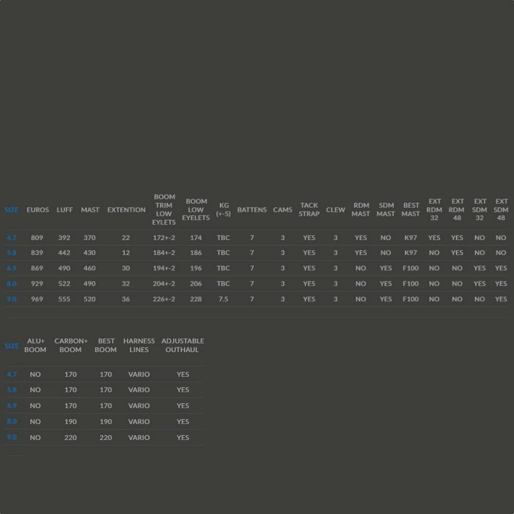 Voile De Windsurf Point-7 F1 Sl Foil Slalom 6 Voile De Windsurf Point-7 F1 Sl Foil Slalom – Image 4