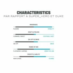 Voile De Windsurf Duotone Super Star HD Light/Grey -Équipement De Surf Soldes 2024 2535fee2ca201241ca910ca7c31993796befcf84 Z Super Star HD