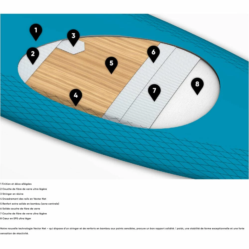 Planche SUP Foil Fanatic Planche De Foil Sky Foil 8 Planche SUP Foil Fanatic Planche De Foil Sky Foil – Image 6