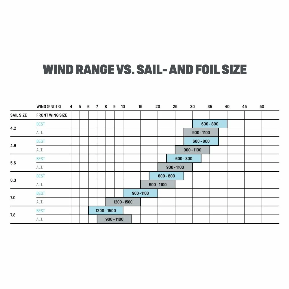 Voile De Windsurf Duotone F Pace Cam Black Berry 5 Voile De Windsurf Duotone F Pace Cam Black Berry – Image 3