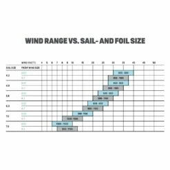 Voile De Windsurf Duotone F Pace Cam Blue Berry -Équipement De Surf Soldes 2024 3cd1e9bd371c2b82db924c4e5c2f83767c923162 E23DUOTWAT346270 11