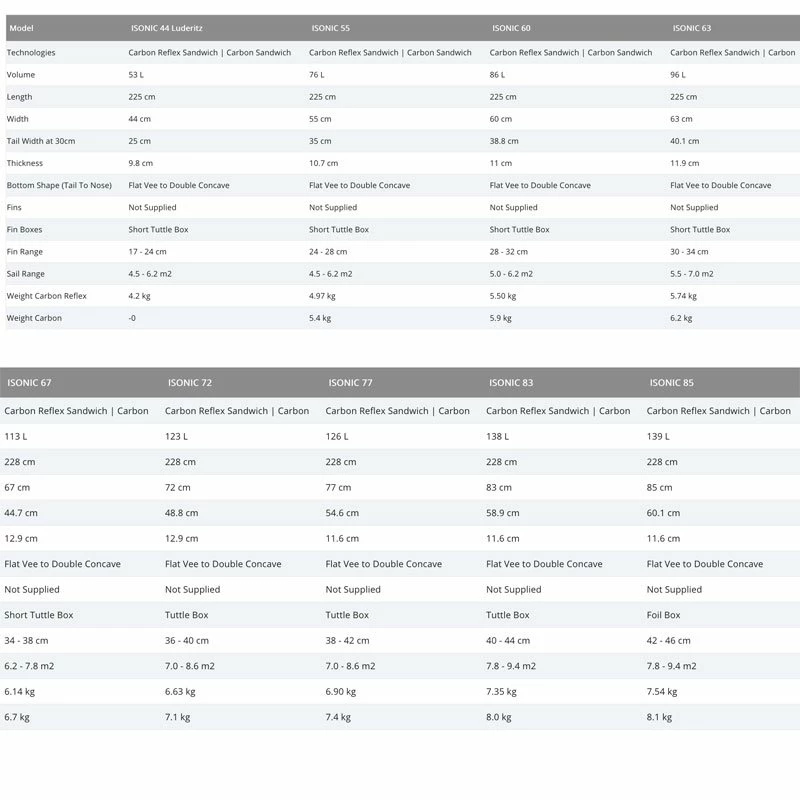 Board De Windsurf Starboard ISonic Speed Slalom Carbon Sandwich 5 Board De Windsurf Starboard ISonic Speed Slalom Carbon Sandwich – Image 3