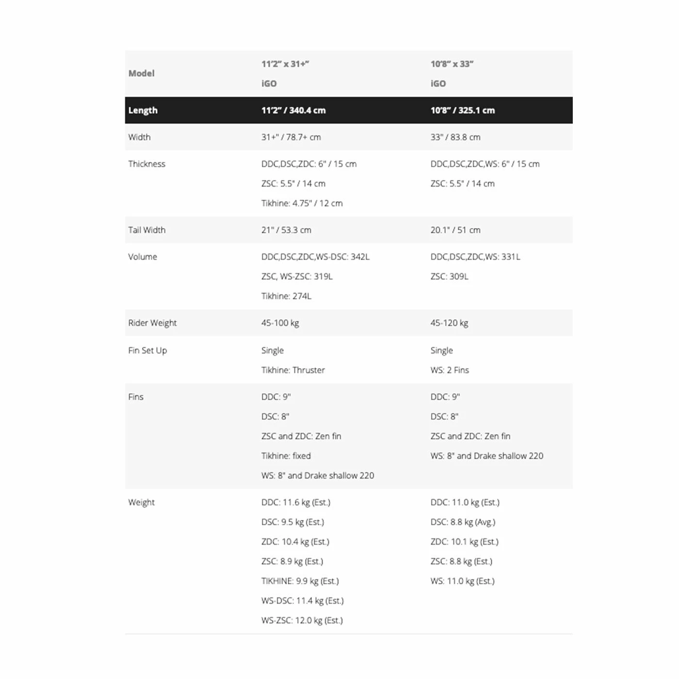 Pack SUP Starboard Pack Gonflable IGO Zen SC 2021 - 11'2'' 5 Pack SUP Starboard Pack Gonflable IGO Zen SC 2021 - 11'2'' – Image 3