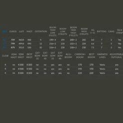 Voile De Windsurf Point-7 F1 SL 8 Voile De Windsurf Point-7 F1 SL -Équipement De Surf Soldes 2024 4449b60e04526c34d5d869ae45f62ea7b34584ae E21POINWAT69991 2