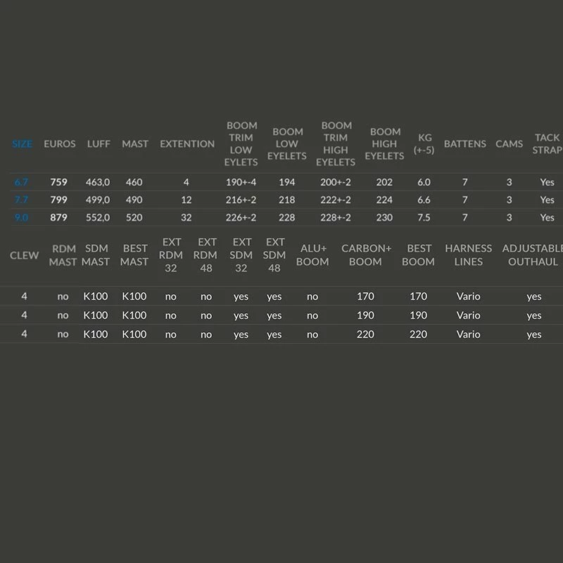 Voile De Windsurf Point-7 F1 SL 5 Voile De Windsurf Point-7 F1 SL – Image 3