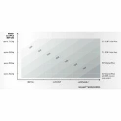 Mat De Windsurf Duotone Mast Platinum Series Sls RDM -Équipement De Surf Soldes 2024 469fa2af86d85a435a2db3c4b571b1e54e0dddd5 E22DUOTWAT331469 12 1