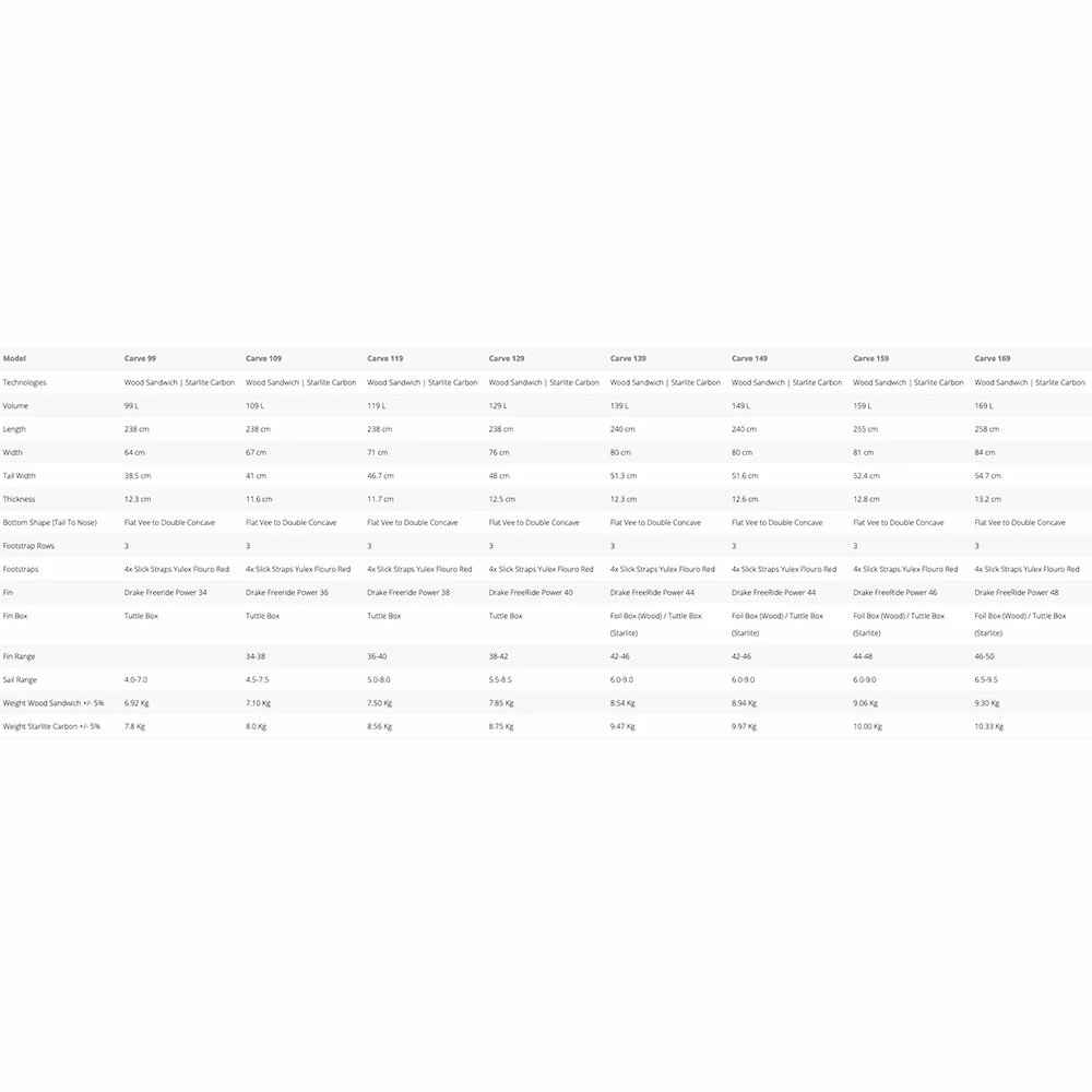 Board De Windsurf Starboard Starboard Carve Starlite Carbon 6 Board De Windsurf Starboard Starboard Carve Starlite Carbon – Image 4