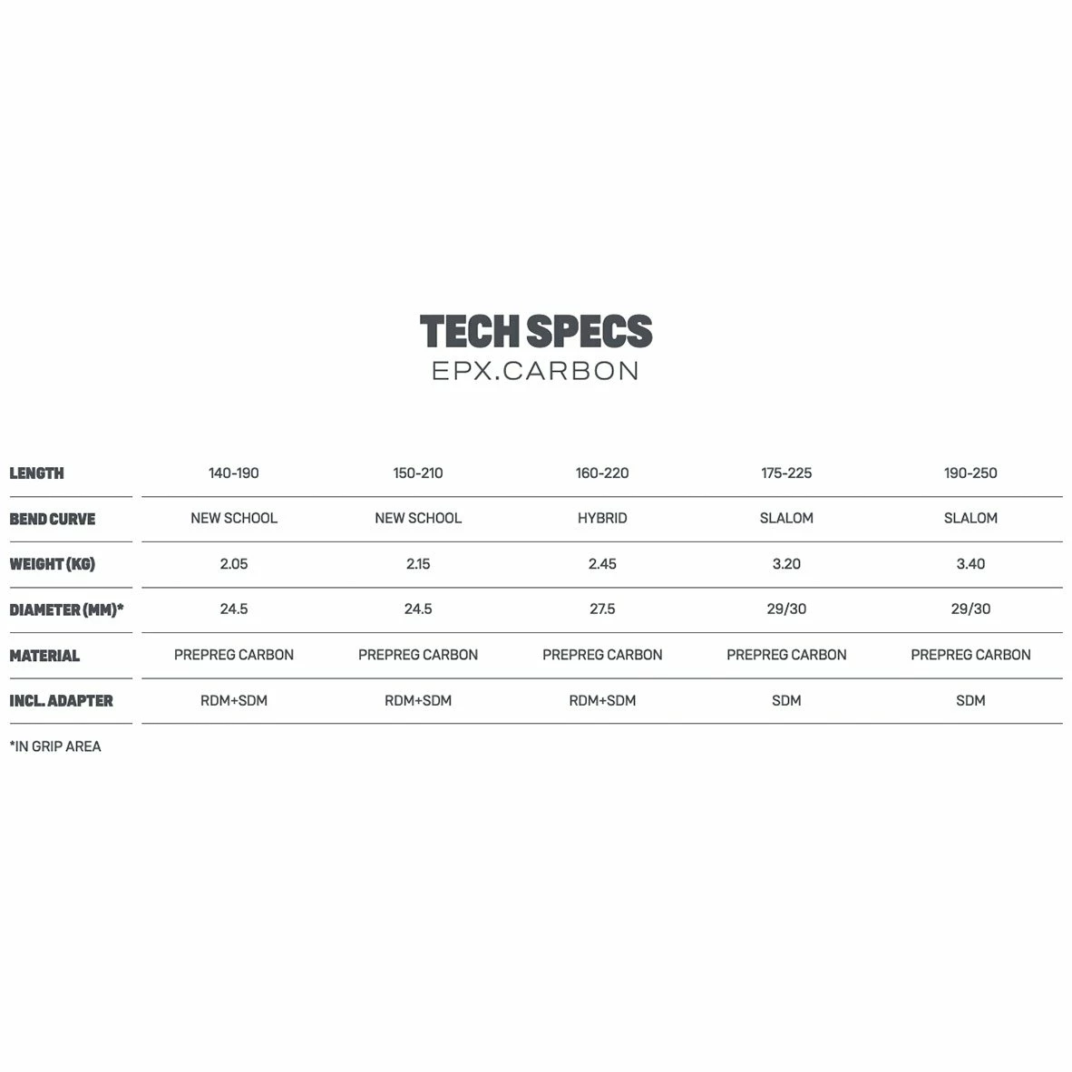 Wishbone Windsurf Duotone Boom EPX Carbon 4 Wishbone Windsurf Duotone Boom EPX Carbon – Image 2