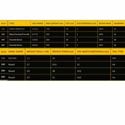 Wishbone Windsurf Point-7 Alu Pro -Équipement De Surf Soldes 2024 5084b1d4f1a6cb8caebedf4b9827973bb39c213a E22POINWAT70131 3