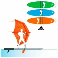 Accessoires SUP Forward Wip Système Accroche Dérives SUP Ezywing Connector -Équipement De Surf Soldes 2024 5be1d98208d19770aca4ca8a81220fb9c40197d3 E23FWWPWAT373185 FWWP0714752 904