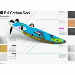 Board De Windsurf Goya Bolt Pro 16 Board De Windsurf Goya Bolt Pro -Équipement De Surf Soldes 2024 6a2fcd7e2ff2ff4567b77910773c7a13887e8960 E22GOYAWAT56858 5