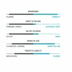 Voile De Windsurf Duotone Super Star Sls White 10 Voile De Windsurf Duotone Super Star Sls White -Équipement De Surf Soldes 2024 6c2a889412fb25f985965b7aa99e35fd3aed535e E23DUOTWAT346150 10