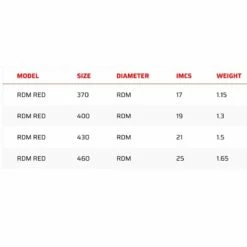 Mat De Windsurf Severn E RDM Red 8 Mat De Windsurf Severn E RDM Red -Équipement De Surf Soldes 2024 6d4cae29f5e8822c381951250a1ade46dd95c0a3 E21SEVEWAT69083 1