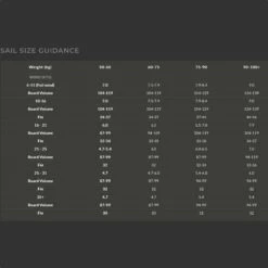 Voile De Windsurf Point-7 ACX - Black 14 Voile De Windsurf Point-7 ACX - Black -Équipement De Surf Soldes 2024 719e257e76699ff1a2517caf229f30b823e751c4 E22POINWAT82556 10