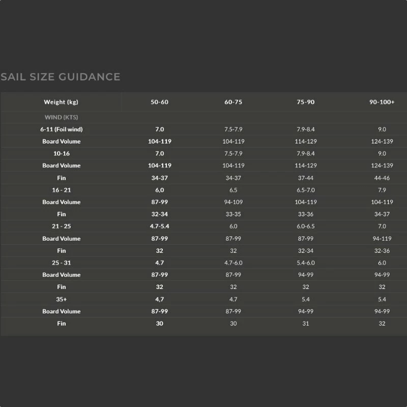 Voile De Windsurf Point-7 ACX - Black 5 Voile De Windsurf Point-7 ACX - Black – Image 3