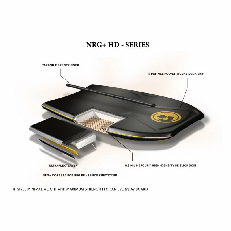 Board De Bodyboard Pride Timeless NRG HD - Deep Sea Green / White 4 Board De Bodyboard Pride Timeless NRG HD - Deep Sea Green / White – Image 2