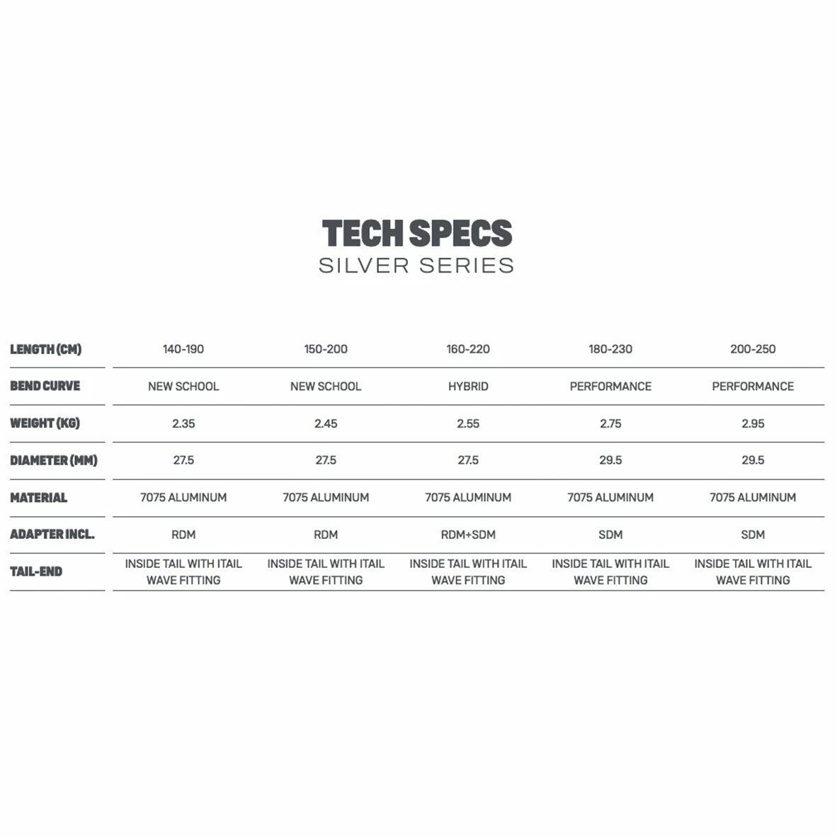 Wishbone Windsurf Duotone Silver Series 2022 - Black Light Grey 4 Wishbone Windsurf Duotone Silver Series 2022 - Black Light Grey – Image 2