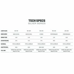 Wishbone Windsurf Duotone Silver Series 2022 - Turquoise / Black -Équipement De Surf Soldes 2024 75c2e0de860a51d91d890ec3b2437860cb114896 E22DUOTWAT88991 1