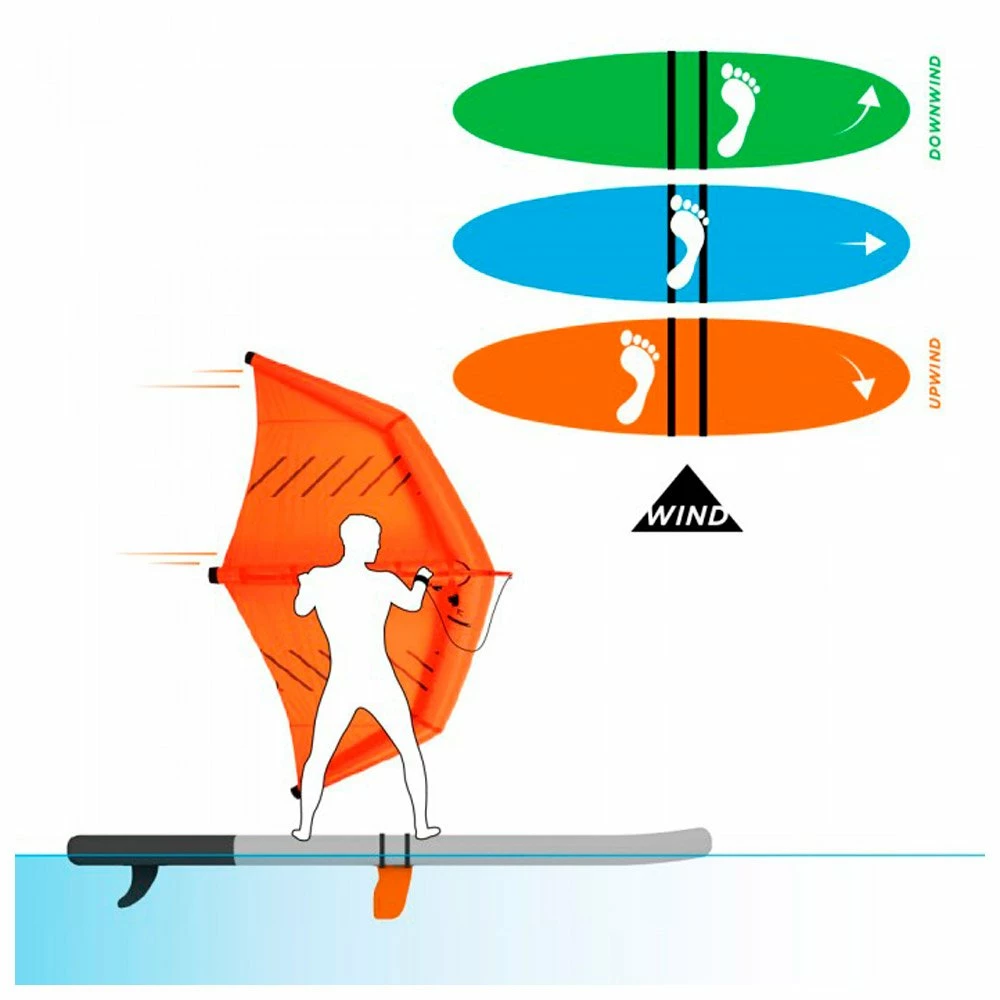 Accessoires SUP Forward Wip Dérives Amovibles SUP Ezywing 7 Accessoires SUP Forward Wip Dérives Amovibles SUP Ezywing – Image 5