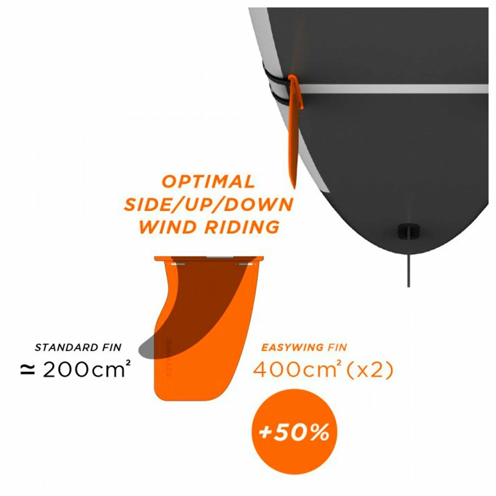 Accessoires SUP Forward Wip Dérives Amovibles SUP Ezywing 9 Accessoires SUP Forward Wip Dérives Amovibles SUP Ezywing – Image 7