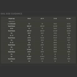 Voile De Windsurf Point-7 ACZ - Black 11 Voile De Windsurf Point-7 ACZ - Black -Équipement De Surf Soldes 2024 853b68f96f2efa8dd8830a5097ac76b613a83fb1 E22POINWAT82584 2