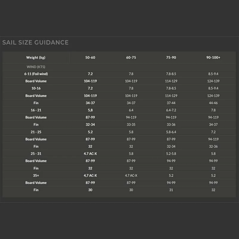 Voile De Windsurf Point-7 ACZ - Black 4 Voile De Windsurf Point-7 ACZ - Black – Image 3