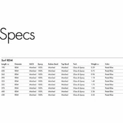 Mat De Windsurf Goya RDM Surf 9 Mat De Windsurf Goya RDM Surf -Équipement De Surf Soldes 2024 862ae7387c5176e2c6db88d5e44754a43b654a8f E21GOYAWAT56816 3