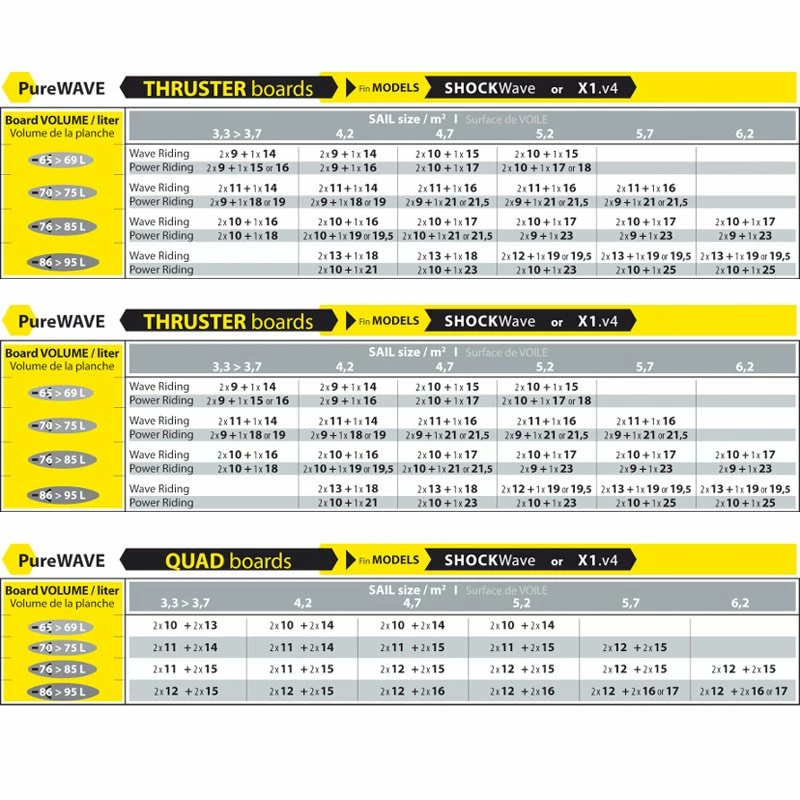 Ailerons De Windsurf Select Hydrofoils X1 V4 - US-Box 5 Ailerons De Windsurf Select Hydrofoils X1 V4 - US-Box – Image 3