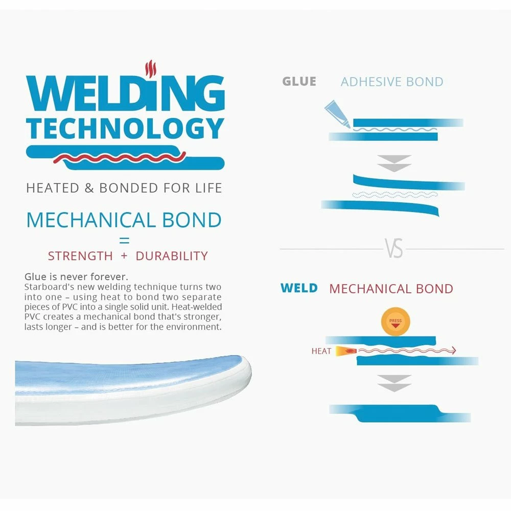 Pack SUP Starboard Pack Gonflable IGO Zen SC - 10'8'' 6 Pack SUP Starboard Pack Gonflable IGO Zen SC - 10'8'' – Image 4