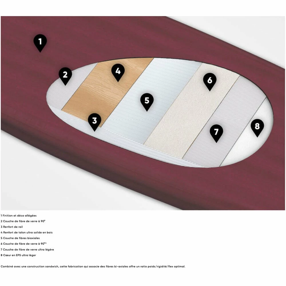 Planche SUP Foil Fanatic Sky SUP Foil LTD 2022 7 Planche SUP Foil Fanatic Sky SUP Foil LTD 2022 – Image 5