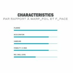 Voile De Windsurf Duotone F Pace Cam Black Berry 10 Voile De Windsurf Duotone F Pace Cam Black Berry -Équipement De Surf Soldes 2024 97eec50e5b441affe4ed503dc47013fdfd8fc59d E23DUOTWAT346270 10 1