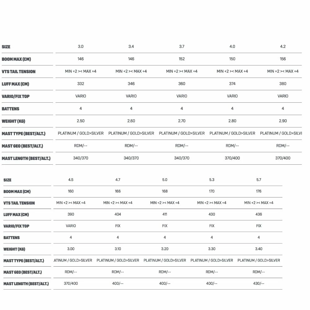 Voile De Windsurf Duotone Super Hero Coral 4 Voile De Windsurf Duotone Super Hero Coral – Image 2