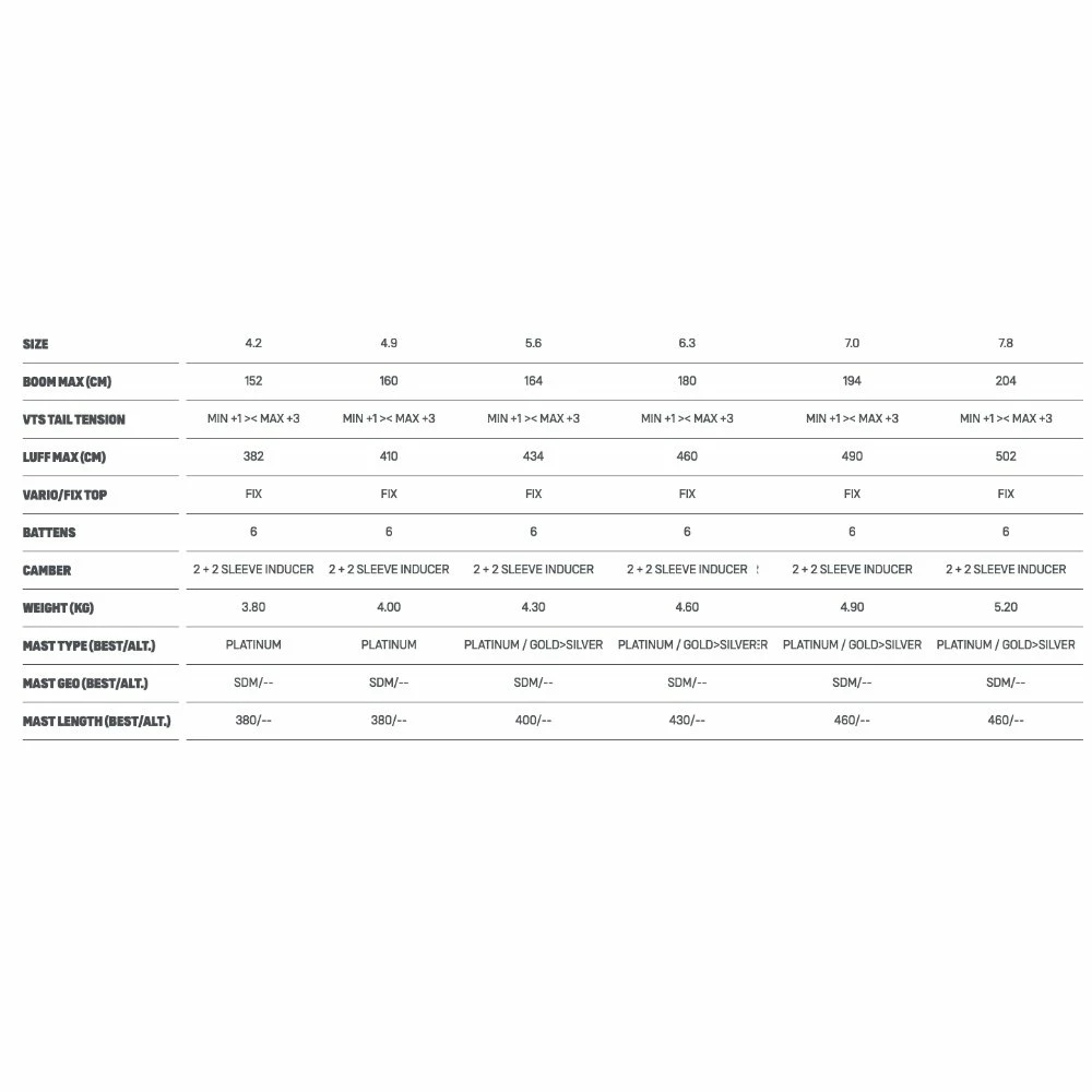 Voile De Windsurf Duotone F Pace Cam Black Berry 9 Voile De Windsurf Duotone F Pace Cam Black Berry – Image 7