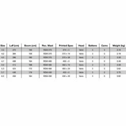 Voile De Windsurf Naish Force V S26 -Équipement De Surf Soldes 2024 a9ff93167372528c25cf136d180c976a2464b9c2 E22NAISWAT83785 4