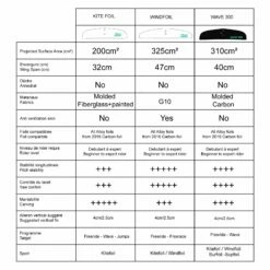 Foil Complet Zeeko Foil De Kite Alloy High Performance Bullet Carver 2018 -Équipement De Surf Soldes 2024 b1b884576a9e079ce4299f7647d7f8451689e82c E18ZEEKWAT69531 5