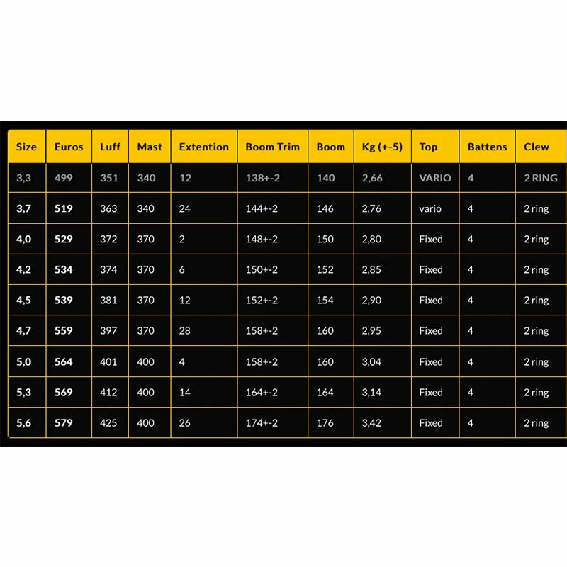 Voile De Windsurf Point-7 Salt Pro Wave 2020 5 Voile De Windsurf Point-7 Salt Pro Wave 2020 – Image 3