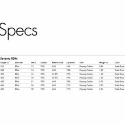 Mat De Windsurf Goya RDM Seventy Pro C70 RDM -Équipement De Surf Soldes 2024 be7ca845688b72d48282041b6f46cd43c398e617 E21GOYAWAT56776 2