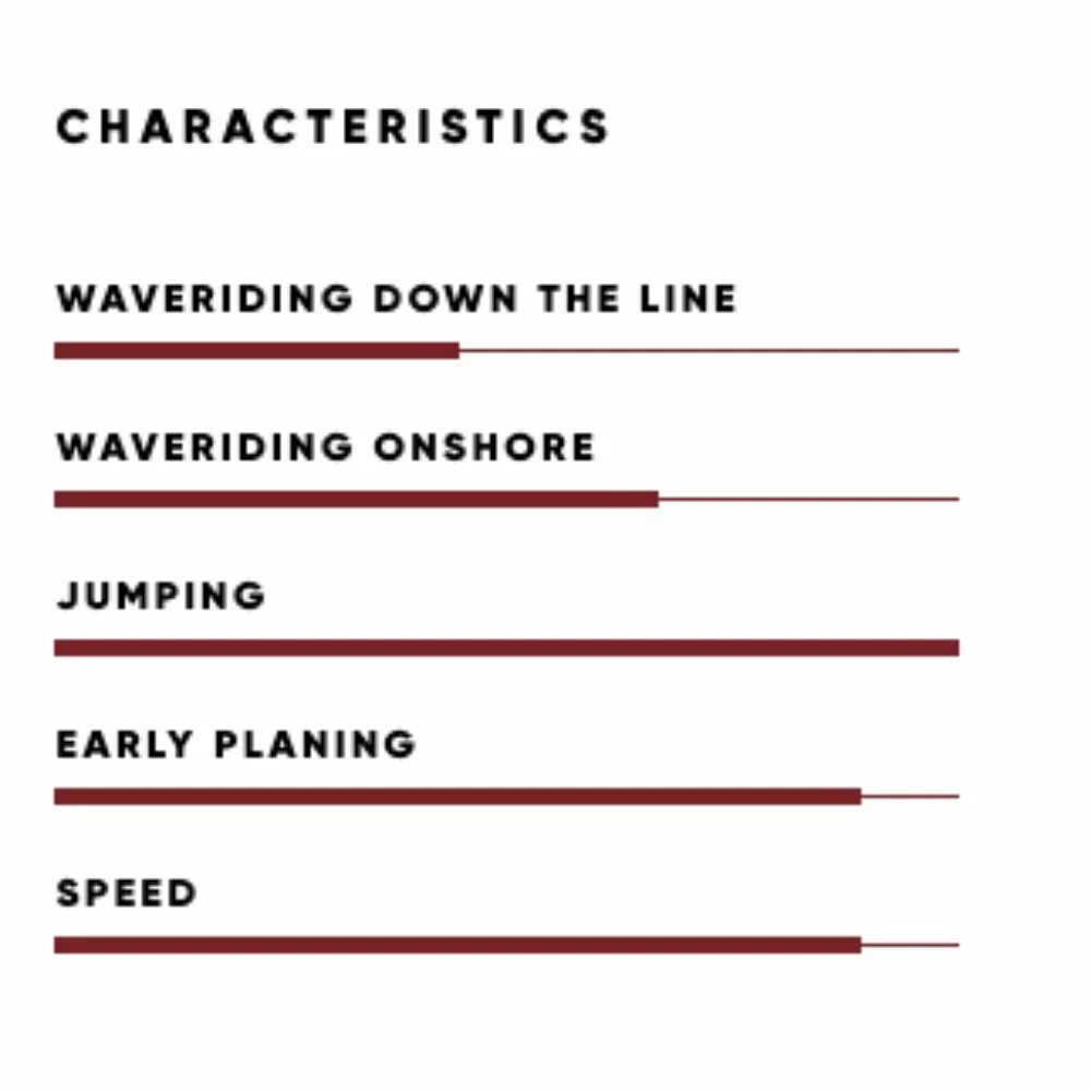 Board De Windsurf Fanatic Freewave 10 Board De Windsurf Fanatic Freewave – Image 8