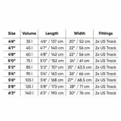 FANATIC Pack Wing Sky Wing Foil 2022 -Équipement De Surf Soldes 2024 cbce4a4e99926ca23e703e8bda58024429649b77 E22FANAWAT76995 2